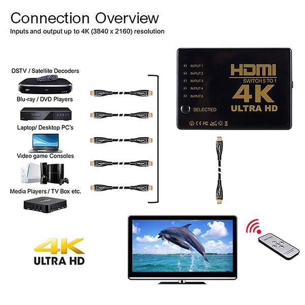 M-Link HDMSWI4 5-Port HDMI Switch FHD HDMI Splitter with IR Remote, 3D Support - Image 3