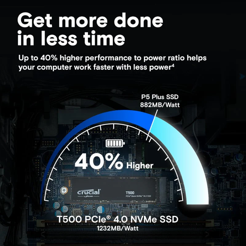 Crucial T500 1TB M.2 NVMe Gen4 NAND SSD - Image 5