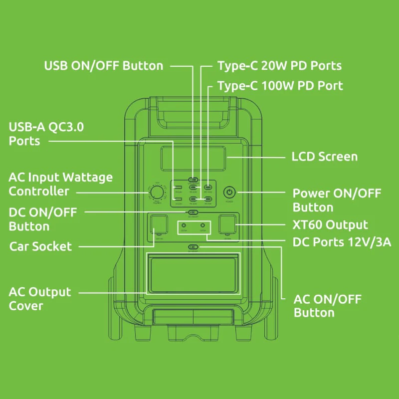 Gizzu Hero Ultra Plus 3840Wh UPS Power Station - Image 2
