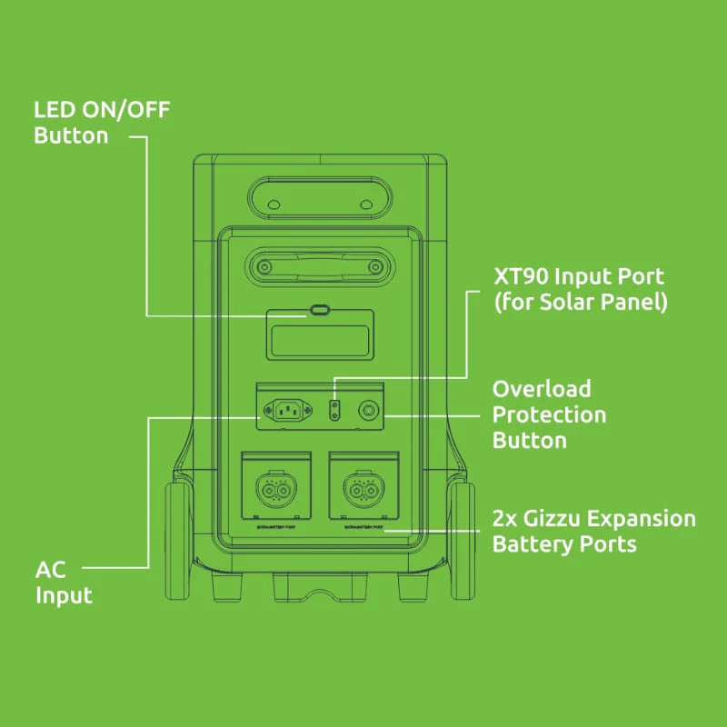 Gizzu Hero Ultra Plus 3840Wh UPS Power Station - Image 3