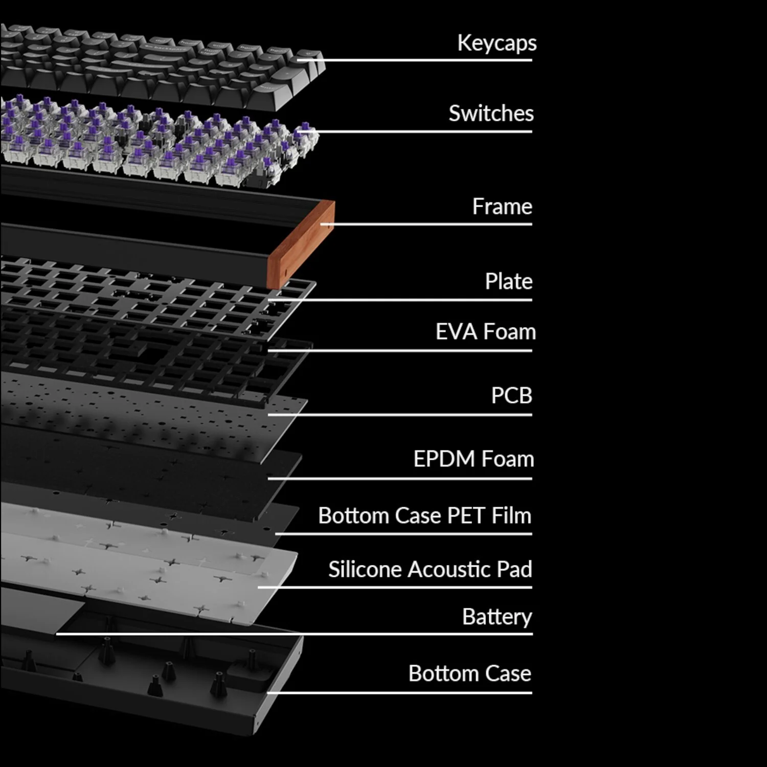 Keychron K4 HE Wireless Magnetic Switch Mechanical Keyboard (96% Layout, Gateron Hall Effect Switches) - Image 4