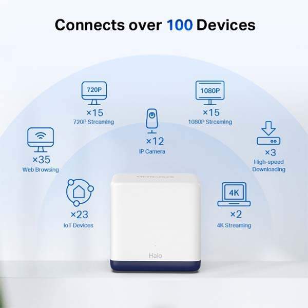Mercusys HALO AC1900 Home Mesh Wi-Fi System - Image 2