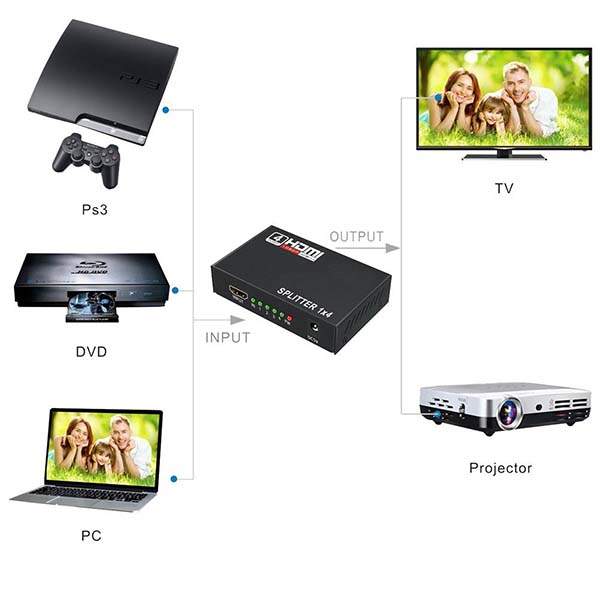 MicroWorld 1 in 4 Out HDMI Splitter Adapter 4K Support - Image 4