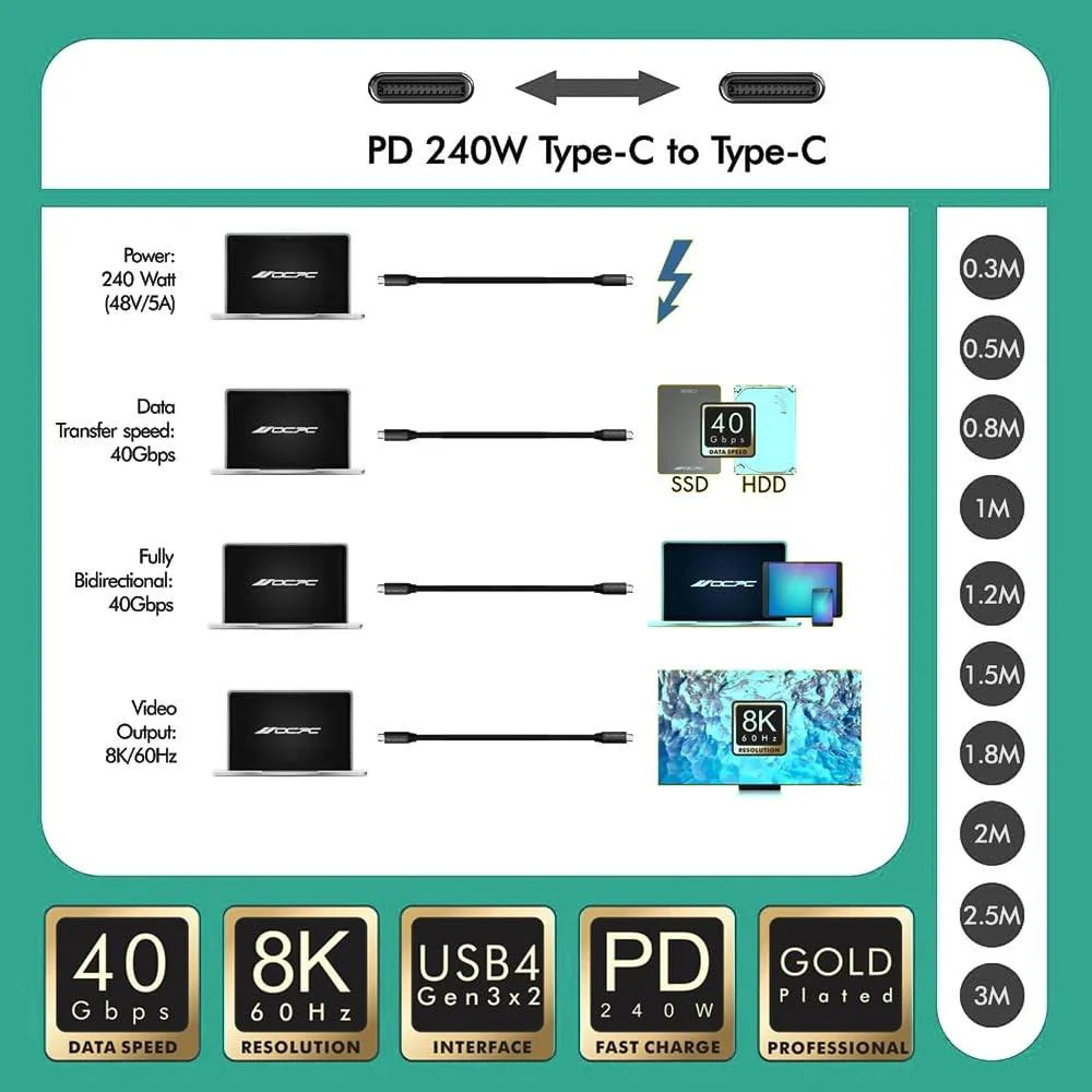 OCPC PD240M08 USB4 0.8m USB-C Cable 240W PD, 8K/60Hz Video Output - Image 2