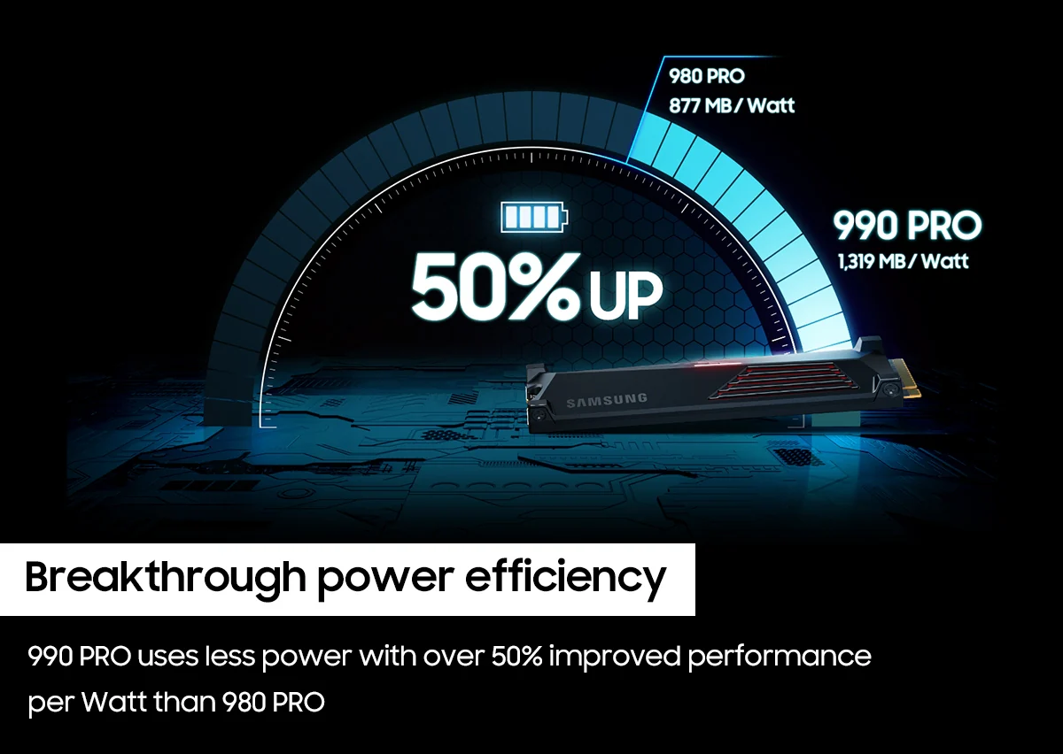 Samsung 990 PRO 1TB PCIe 4.0 NVMe M.2 SSD with Heatsink, Up to 7,450 MB/s - Image 4
