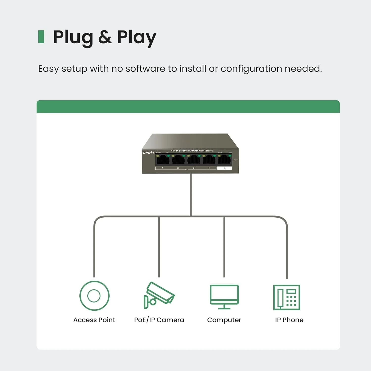 Tenda TEG1105P 5-Port Gigabit PoE Switch | 4 PoE+ - Image 2