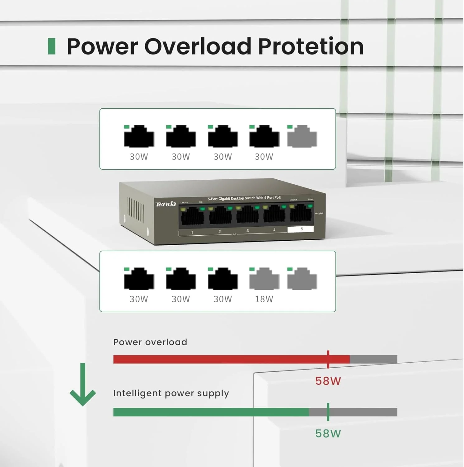 Tenda TEG1105P 5-Port Gigabit PoE Switch | 4 PoE+ - Image 3
