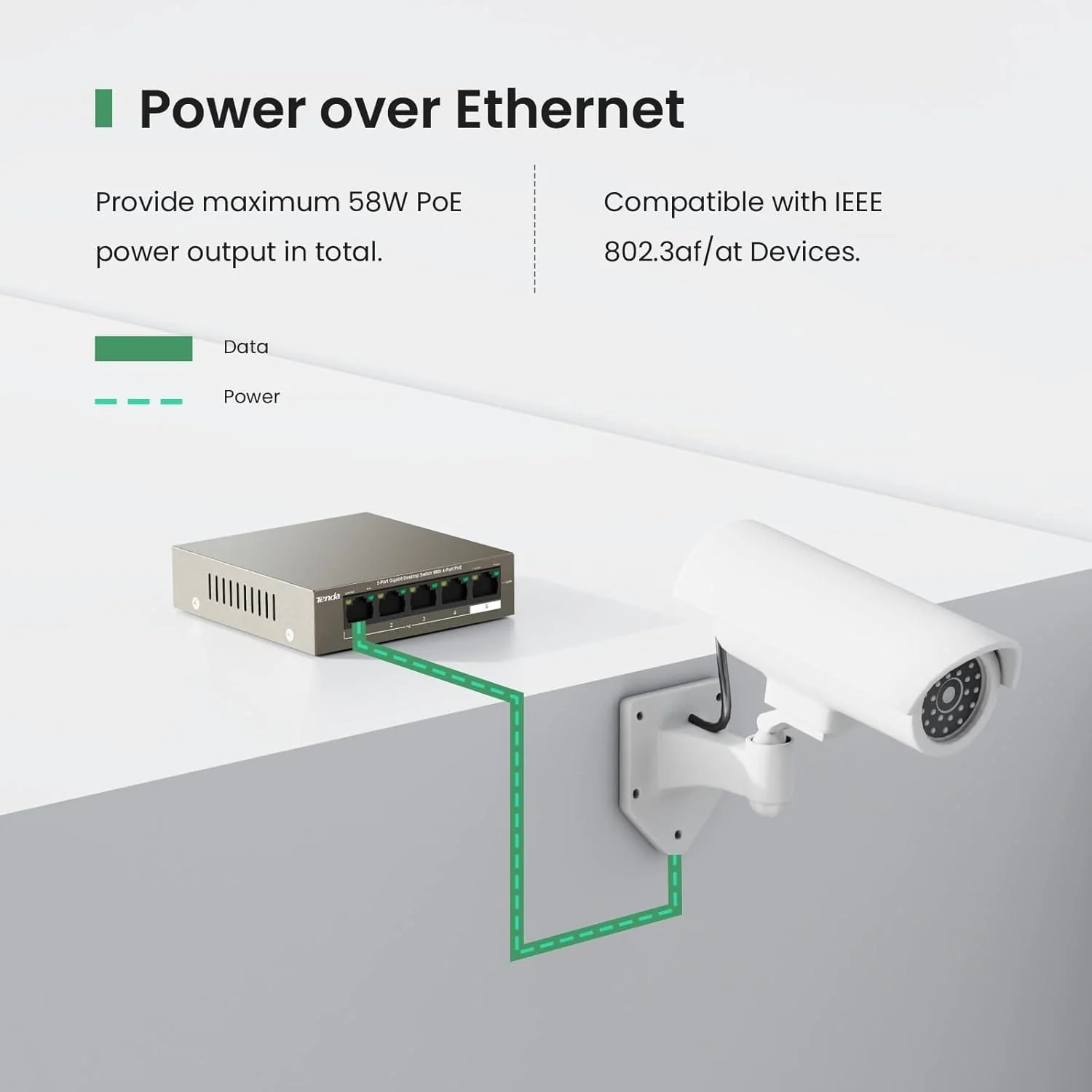 Tenda TEG1105P 5-Port Gigabit PoE Switch | 4 PoE+ - Image 4