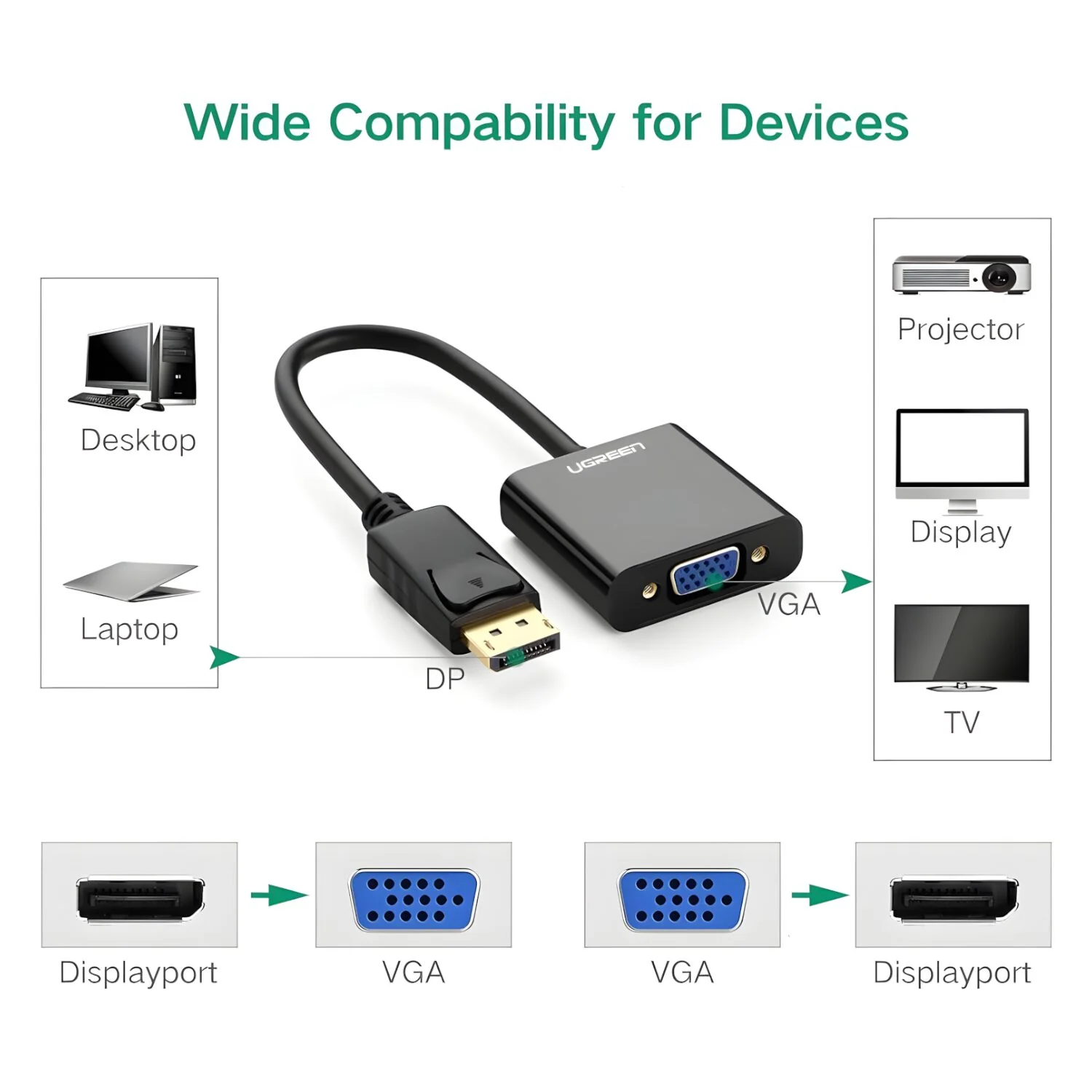 UGREEN DisplayPort Male to VGA Female Converter - Image 4