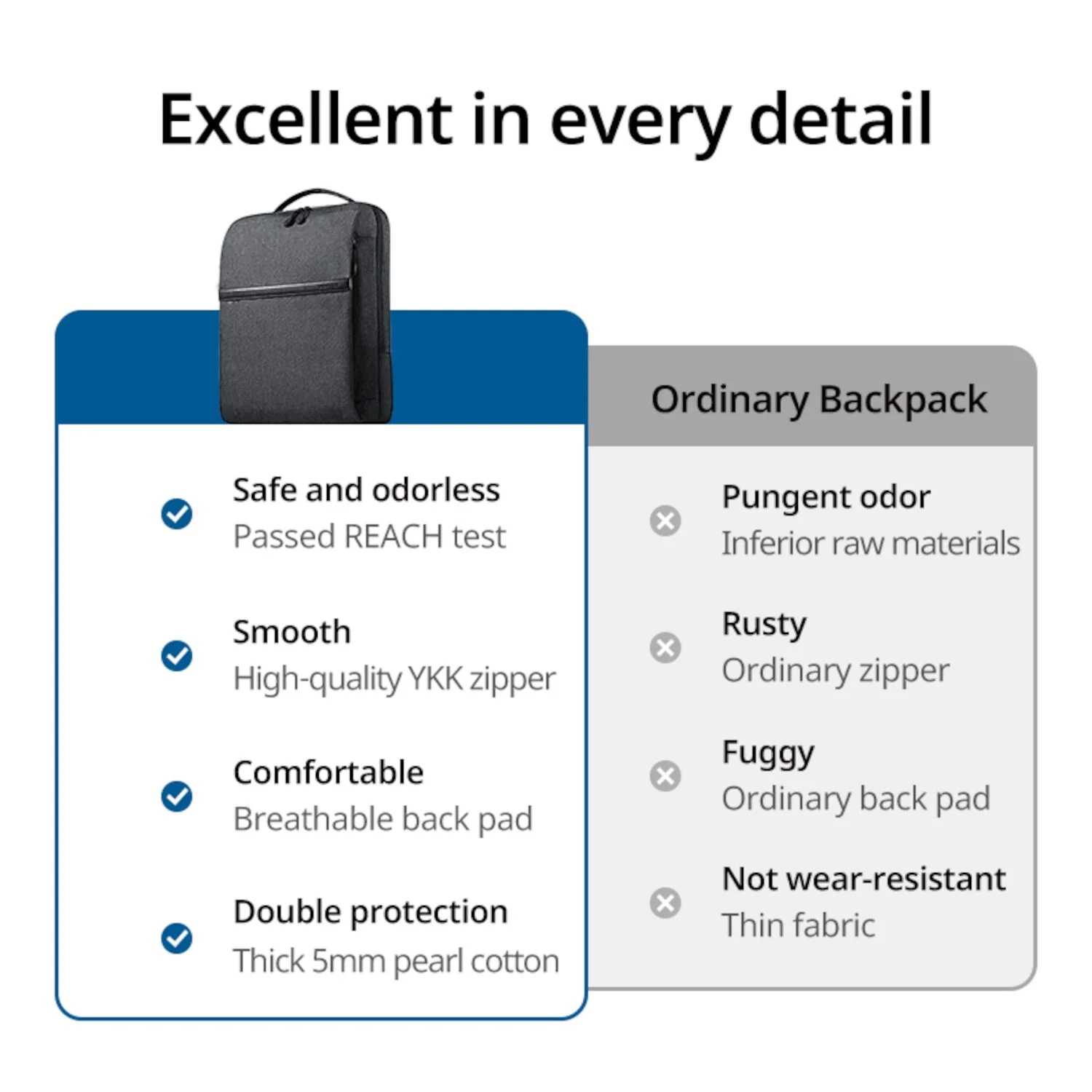 UGREEN Laptop Backpack B02 (Up to 15.6", Waterproof, YKK Zips, Wear-Resistant) - Image 2