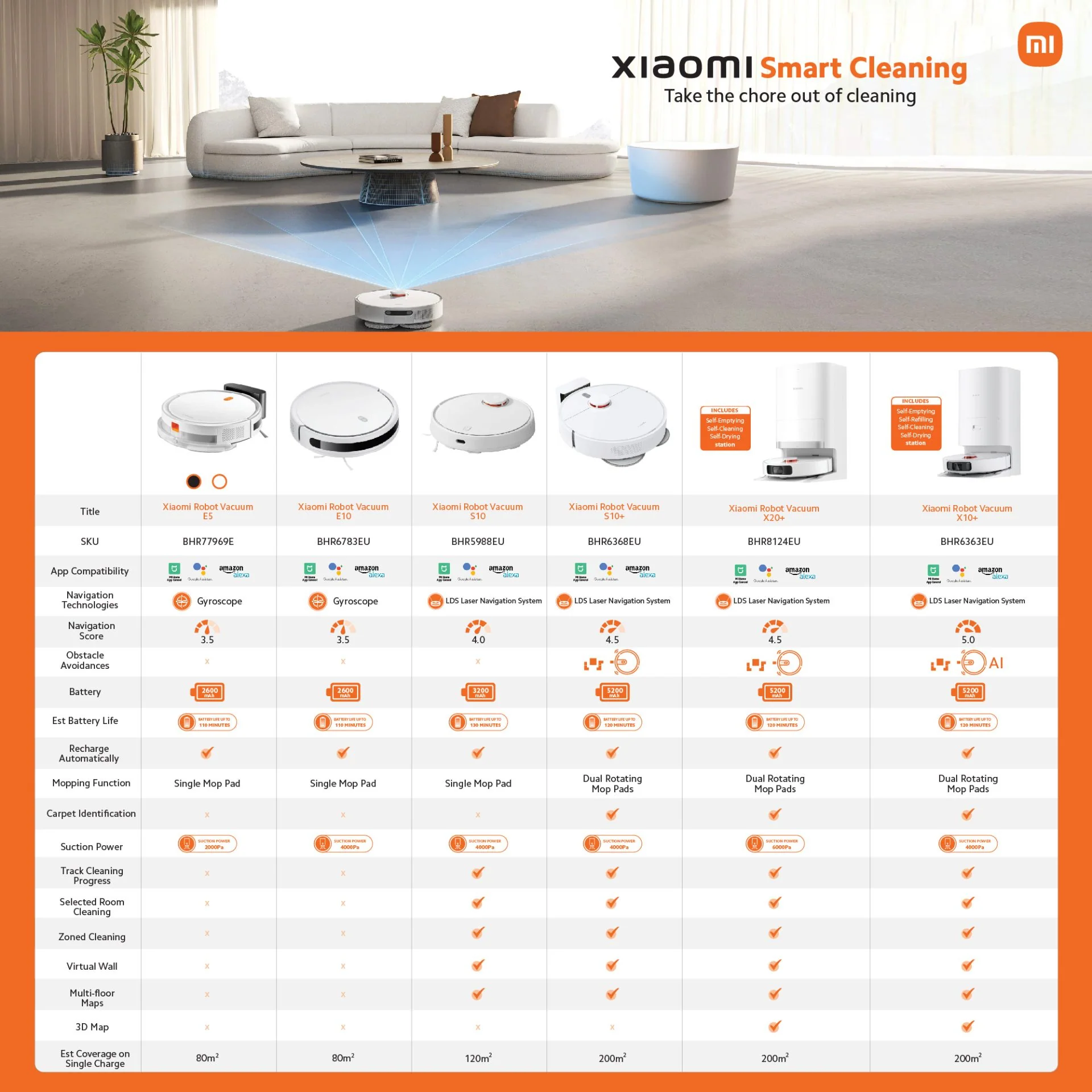 Xiaomi Robot Vacuum X20+ - Image 5